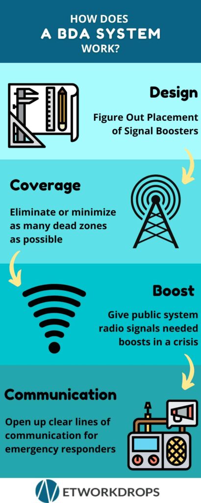 Network-Drops_2021_Infographic-for-Blog-4