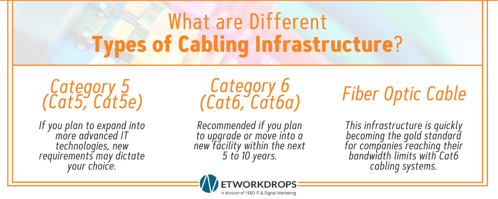Choosing the Right Structured Cabling Infrastructure Network Drops