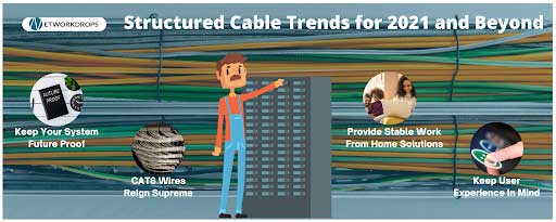 structure cable trends
