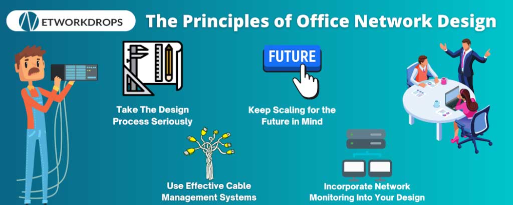 principles of office network design