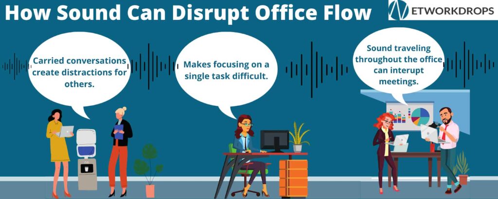 how sound can disrupt office flow