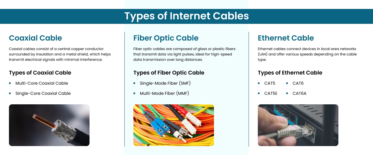 Types Of Internet Cables